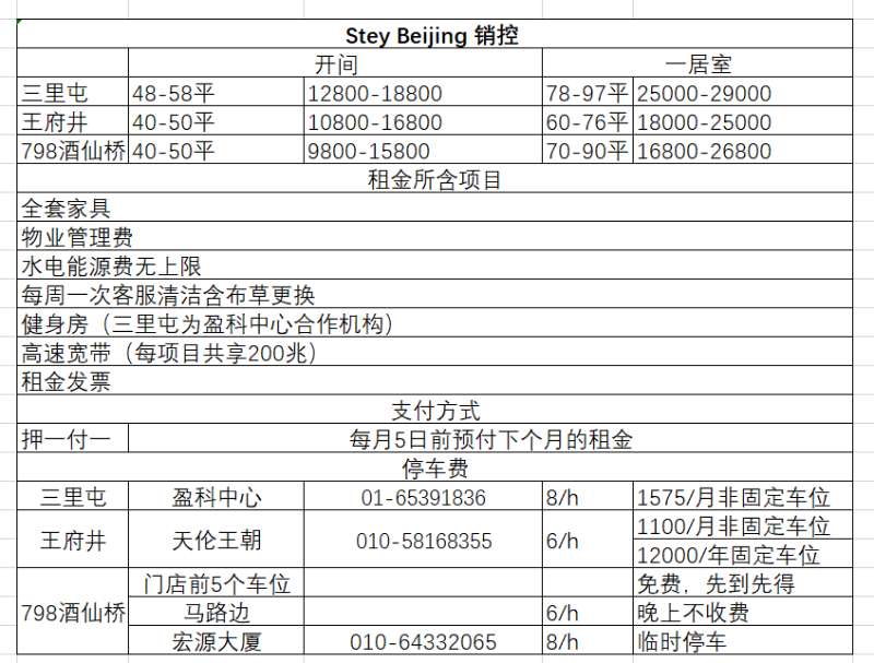 Stey 公寓租金